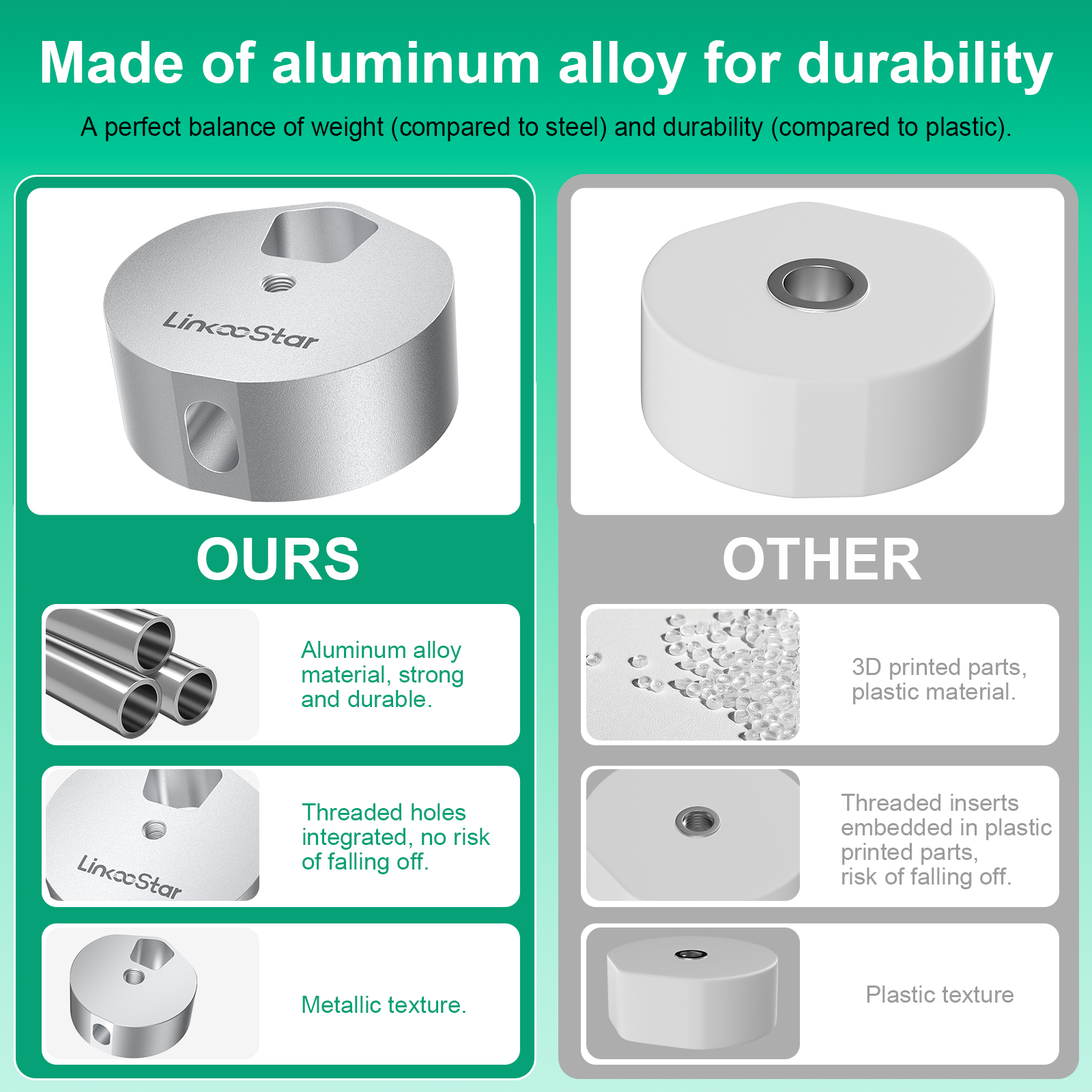 Starlink Mini Tripod Adapter (Aluminum, for 1/4"-20,3/8"-16 Threaded) Puck for StarLink - Image 3